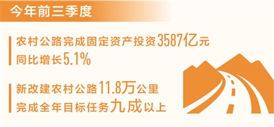 杜邦注册：前三季度新改建农村公路11.8万公里（新数据 新看点）