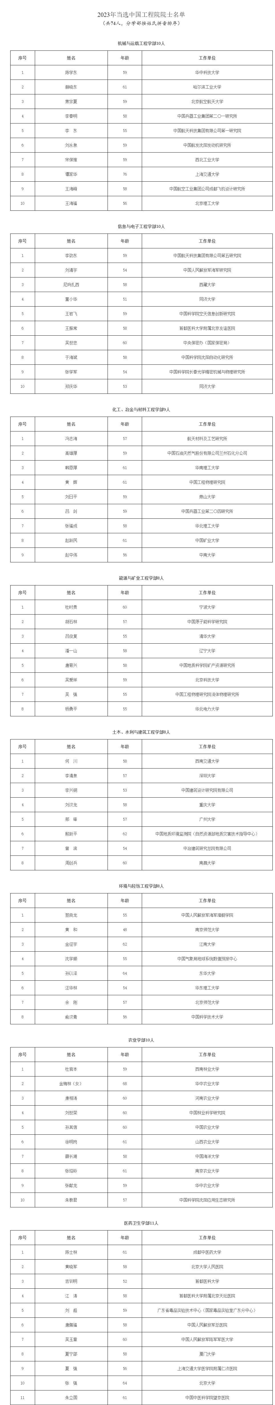 杜邦平台：2023年院士增选名单揭晓：中国工程院74人 最小年龄48岁