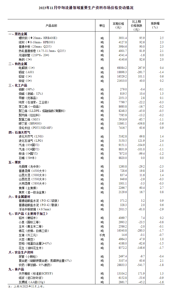 杜邦：猪价环比下降0.7% 年内第三批猪肉收储将启动